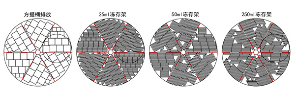 液氮儲存系統