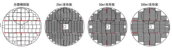 液氮儲存系統